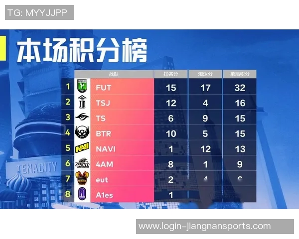实时新闻权威发布和平精英最新实力榜单揭晓各大战队实力对比分析